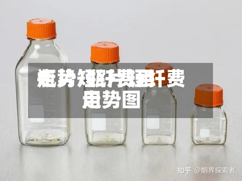 瓶片短纤费用走势/瓶片短纤费用走势图-第2张图片