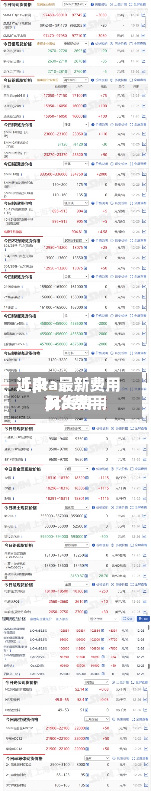 近来【pta最新费用pta费用现货费用】