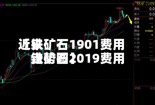 近来【铁矿石1901费用铁矿石2019费用走势图】