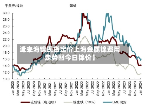 近来【上海镍现货定价上海金属镍费用走势图今日镍价】