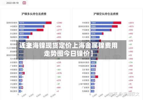 近来
【上海镍现货定价上海金属镍费用
走势图今日镍价】-第2张图片