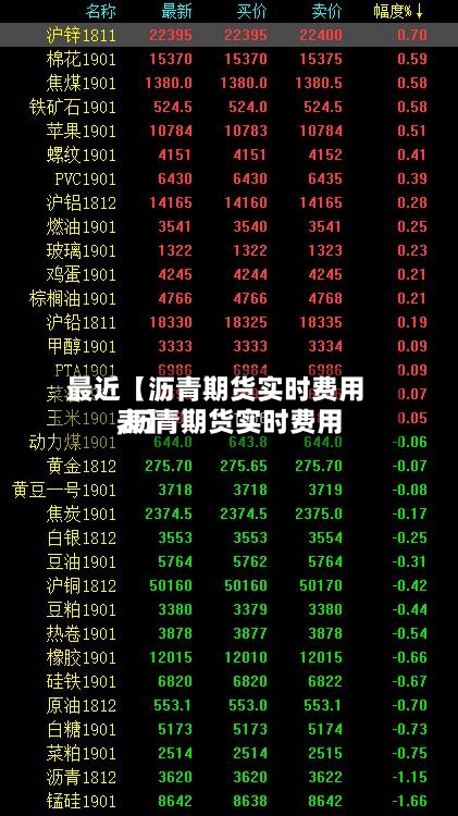 最近【沥青期货实时费用,沥青期货实时费用表】