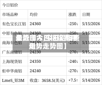 最近【今日铝锭费用走势图人,今日铝锭费用走势走势图】