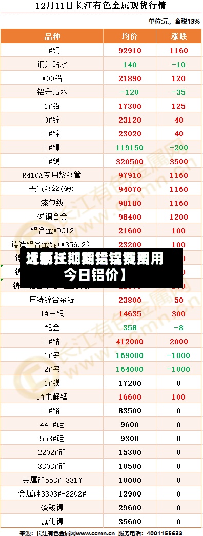 近来【长江期货铝锭费用大沥长江期货铝锭费用今日铝价】
