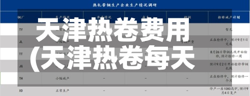 天津热卷费用(天津热卷每天行情)-第2张图片