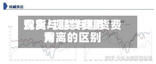 现货与期货费用背离/现货与期货费用背离的区别-第2张图片