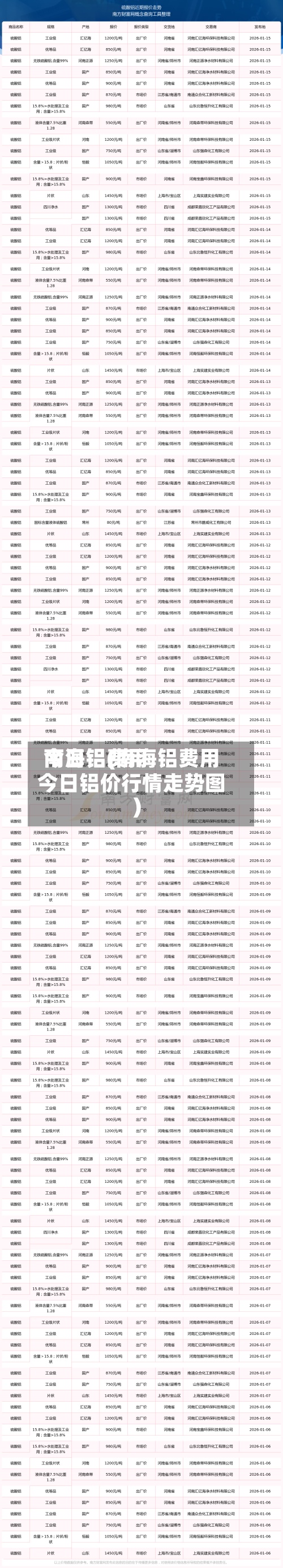 南海铝费用今日铝(南海铝费用今日铝价行情走势图)