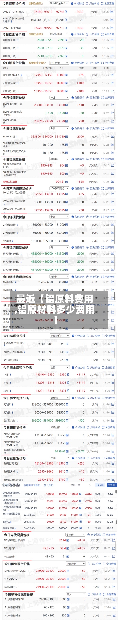 最近【铝原料费用,铝原材料多少费用】-第2张图片