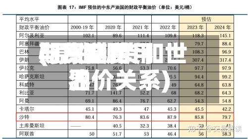 期货费用与原油费用(原油期货和世界油价关系)