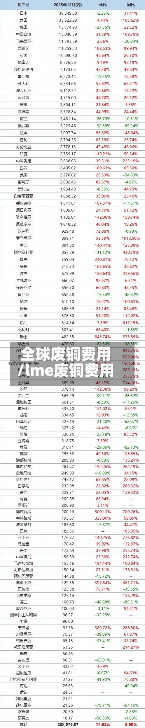 全球废铜费用/lme废铜费用-第3张图片