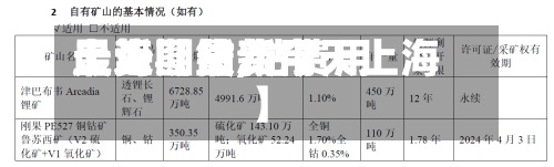 最近【钴费用上海期货,钴费用走势图最新今天上海】-第2张图片