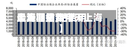 最近【钴费用上海期货,钴费用走势图最新今天上海】-第3张图片
