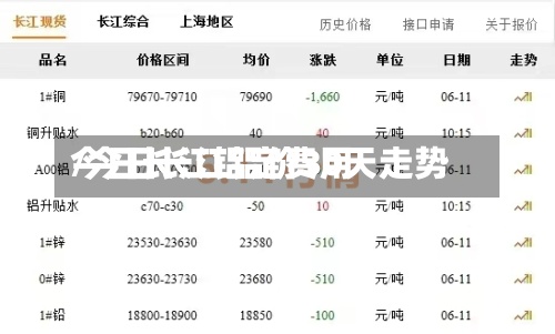 今日长江铝定费用/今日长江铝价30天走势