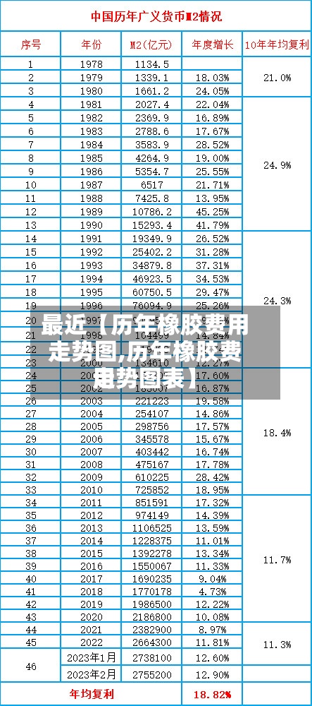 最近【历年橡胶费用走势图,历年橡胶费用走势图表】-第3张图片
