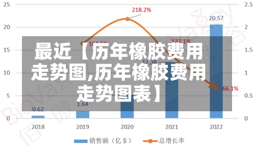 最近【历年橡胶费用走势图,历年橡胶费用走势图表】-第2张图片