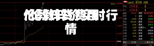 伦敦锌货费用
/伦敦锌价实时行情-第3张图片