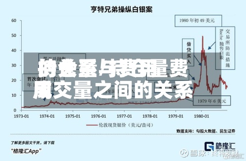 持仓量与费用
的关系/持仓量费用
成交量之间的关系-第3张图片