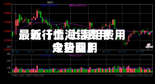 最近【上海铝费用最新行情,上海铝费用今日费用走势图】