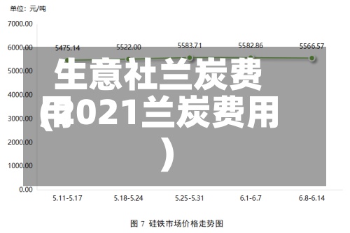 生意社兰炭费用(2021兰炭费用)