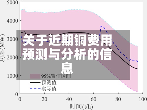 关于近期铜费用预测与分析的信息-第3张图片