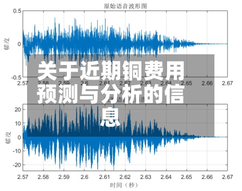 关于近期铜费用预测与分析的信息-第2张图片