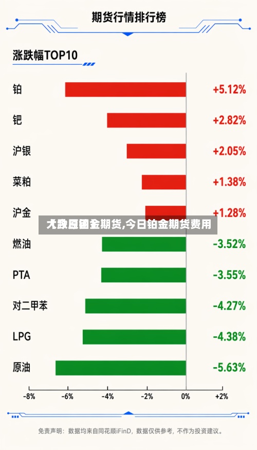 【今日铂金期货,今日铂金期货费用大跌原因】-第3张图片