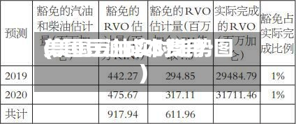 美国豆油成本费用(美国豆油实时走势图)