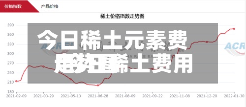 今日稀土元素费用/今日稀土费用走势图