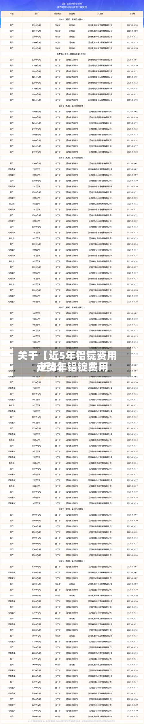 关于【近5年铝锭费用,近5年铝锭费用走势】-第2张图片