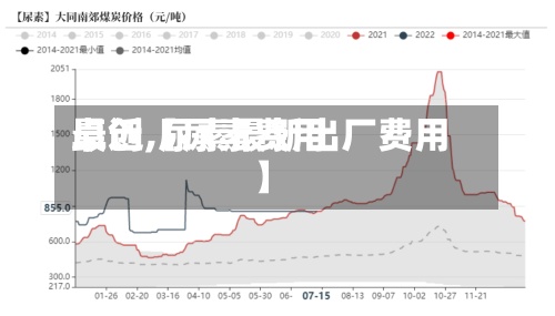 最近【尿素费用卓创,尿素最新出厂费用】