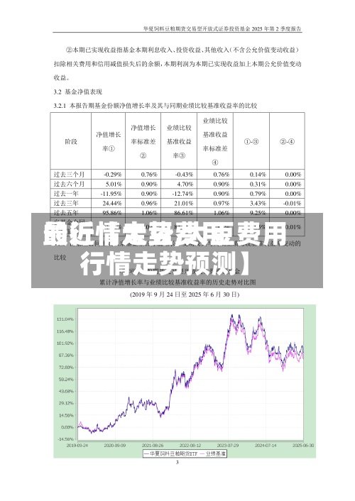 最近【大豆费用的行情走势,大豆费用行情走势预测】-第2张图片