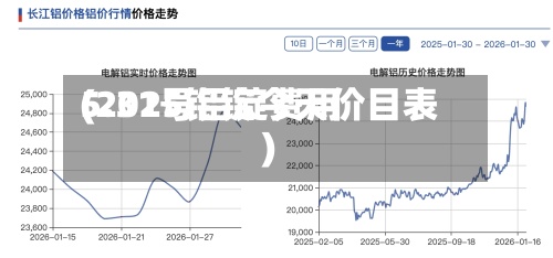 5.31号铝锭费用(2025铝锭今天价目表)