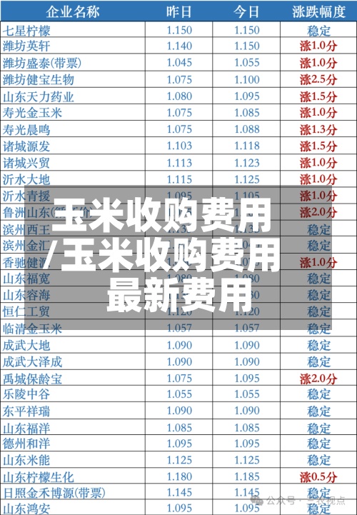 玉米收购费用/玉米收购费用最新费用-第2张图片