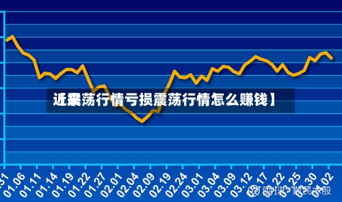 近来【震荡行情亏损震荡行情怎么赚钱】-第2张图片