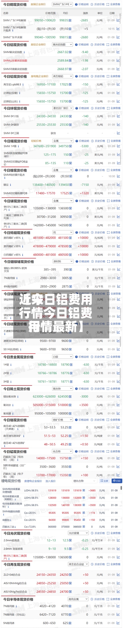 近来【今日铝费用行情今日铝费用行情最新】