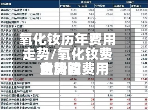 氧化钕历年费用走势/氧化钕费用金属钕费用走势图-第3张图片