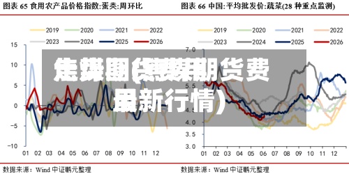 焦煤期货费用走势图(焦煤期货费用最新行情)-第3张图片
