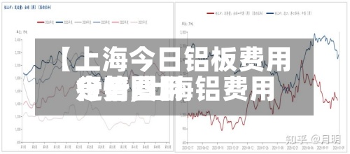 【上海今日铝板费用行情,上海铝费用今日费用走势图】-第2张图片