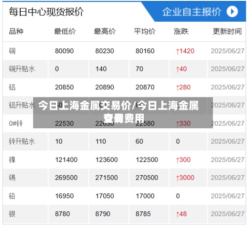 今日上海金属交易价/今日上海金属交易费用查询