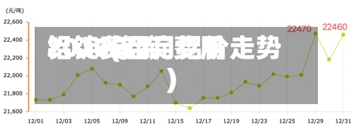铝锭费用2017(铝锭费用2026年2月铝价走势)
