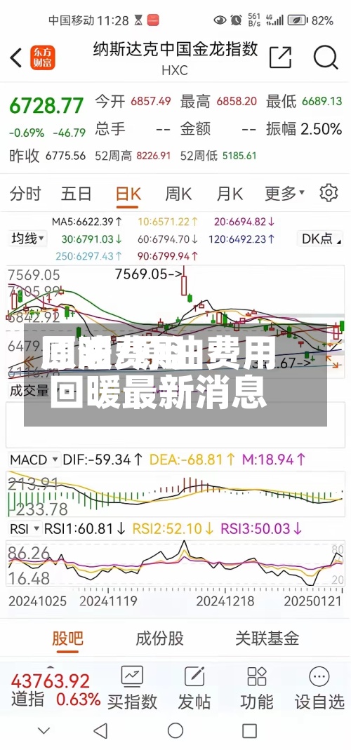 原油费用回暖/原油费用回暖最新消息