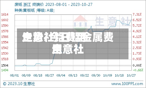 生意社铝费用走势/今日铝金属费用生意社
