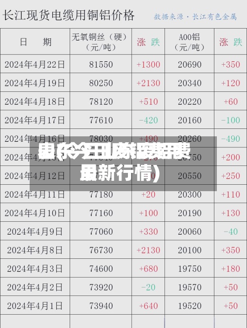 山东今日废铝费用表(今日山东废铝费用最新行情)