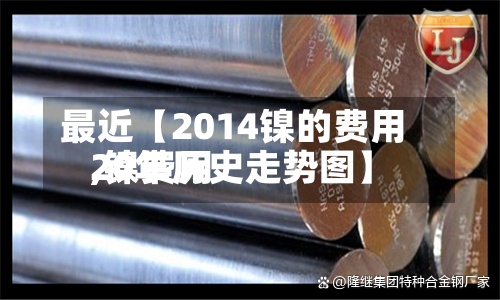 最近【2014镍的费用,镍费用20年历史走势图】