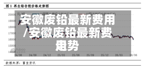 安徽废铅最新费用/安徽废铅最新费用走势