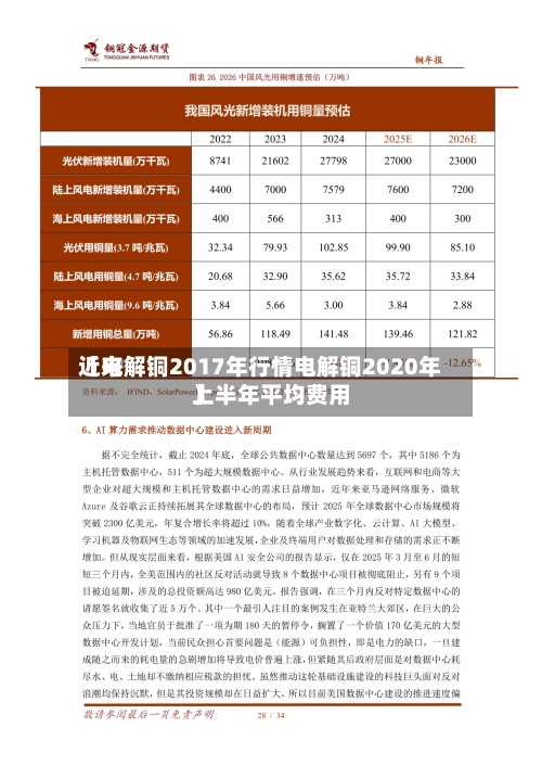 近来【电解铜2017年行情电解铜2020年上半年平均费用】