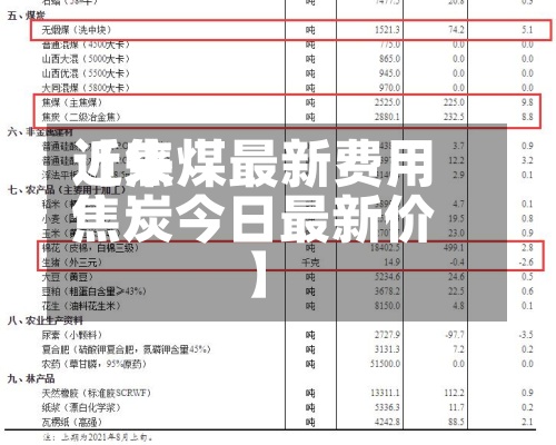 近来【焦煤最新费用焦炭今日最新价】