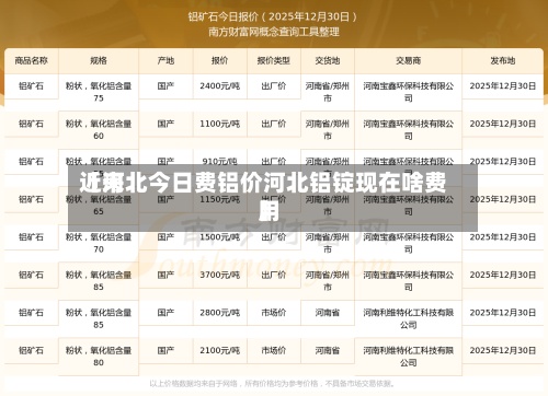 近来
【河北今日费铝价河北铝锭现在啥费用
】-第2张图片