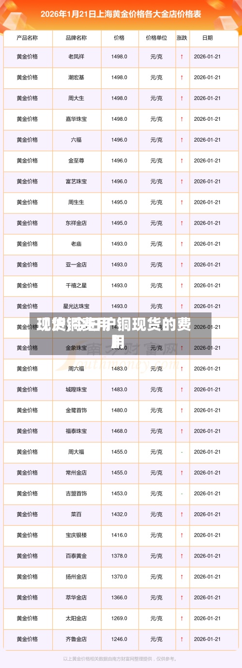 【沪铜费用现货,今日沪铜现货的费用】-第2张图片
