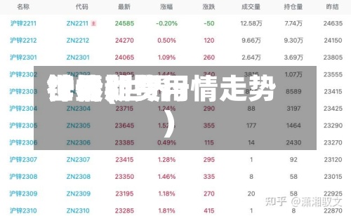 世界锌最新费用行情(世界锌价期货行情走势)-第3张图片